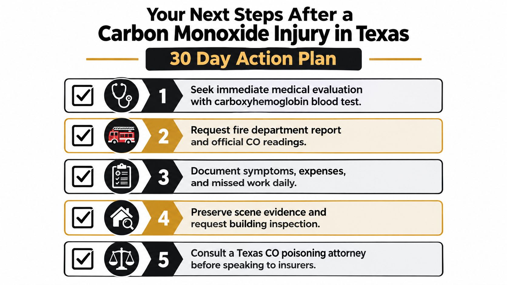 A 30 day action plan infographic outlining legal and medical steps following a carbon monoxide injury in Texas.