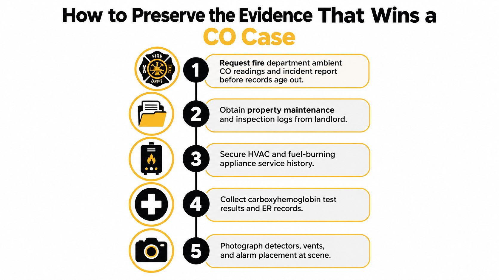 A five-step guide on how to preserve essential evidence to successfully litigate a carbon monoxide poisoning case.