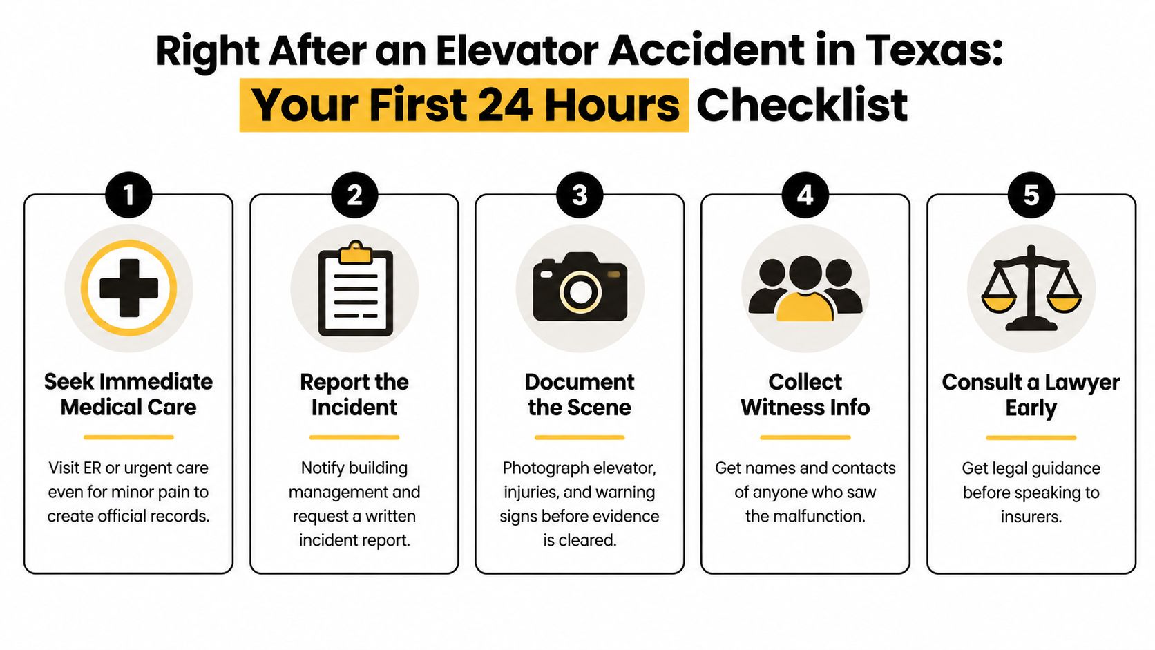 A five-step checklist illustrating important actions to take following an elevator accident in Texas.