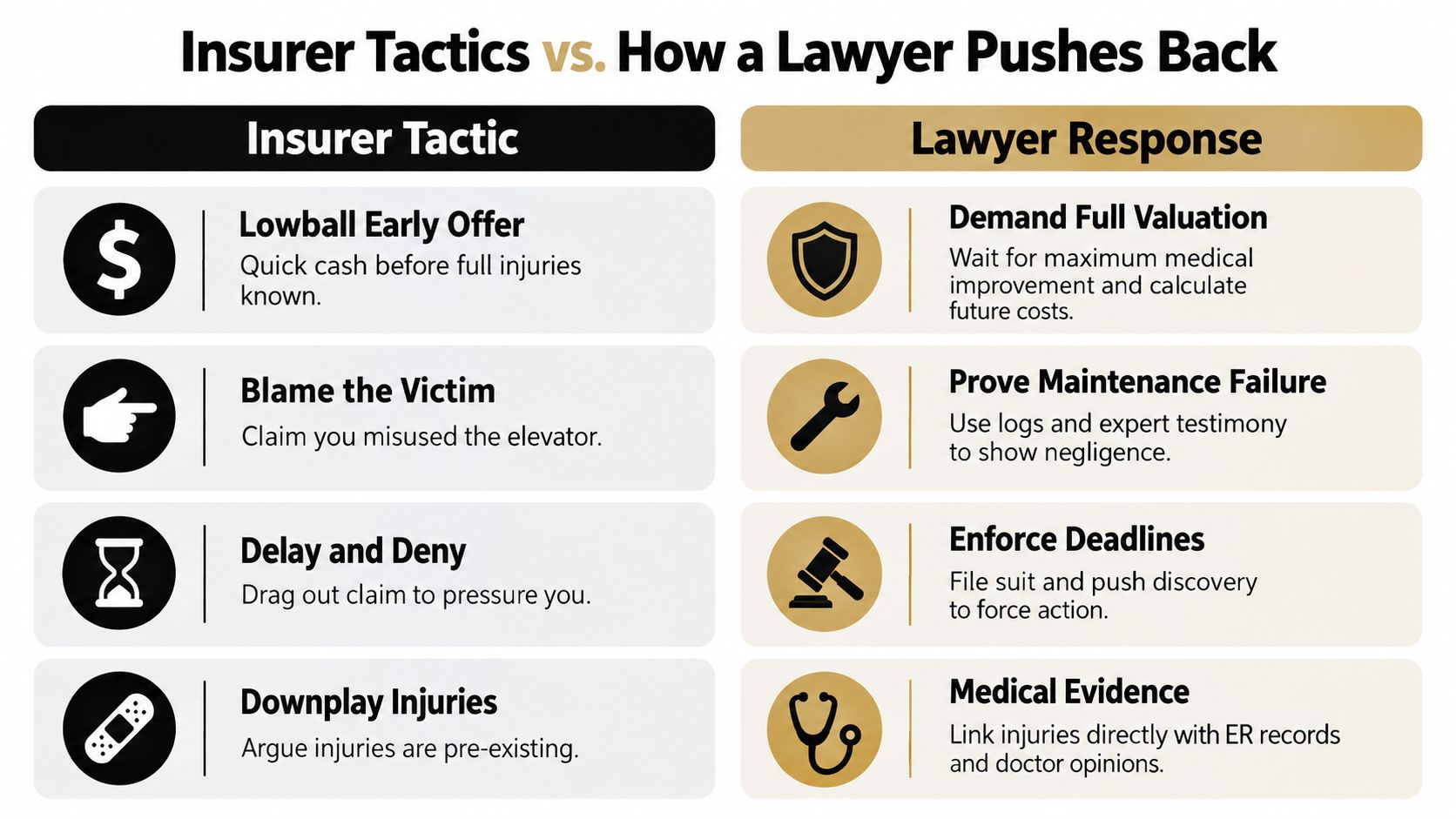 A comparison chart showing four common insurer tactics versus how a personal injury lawyer pushes back.