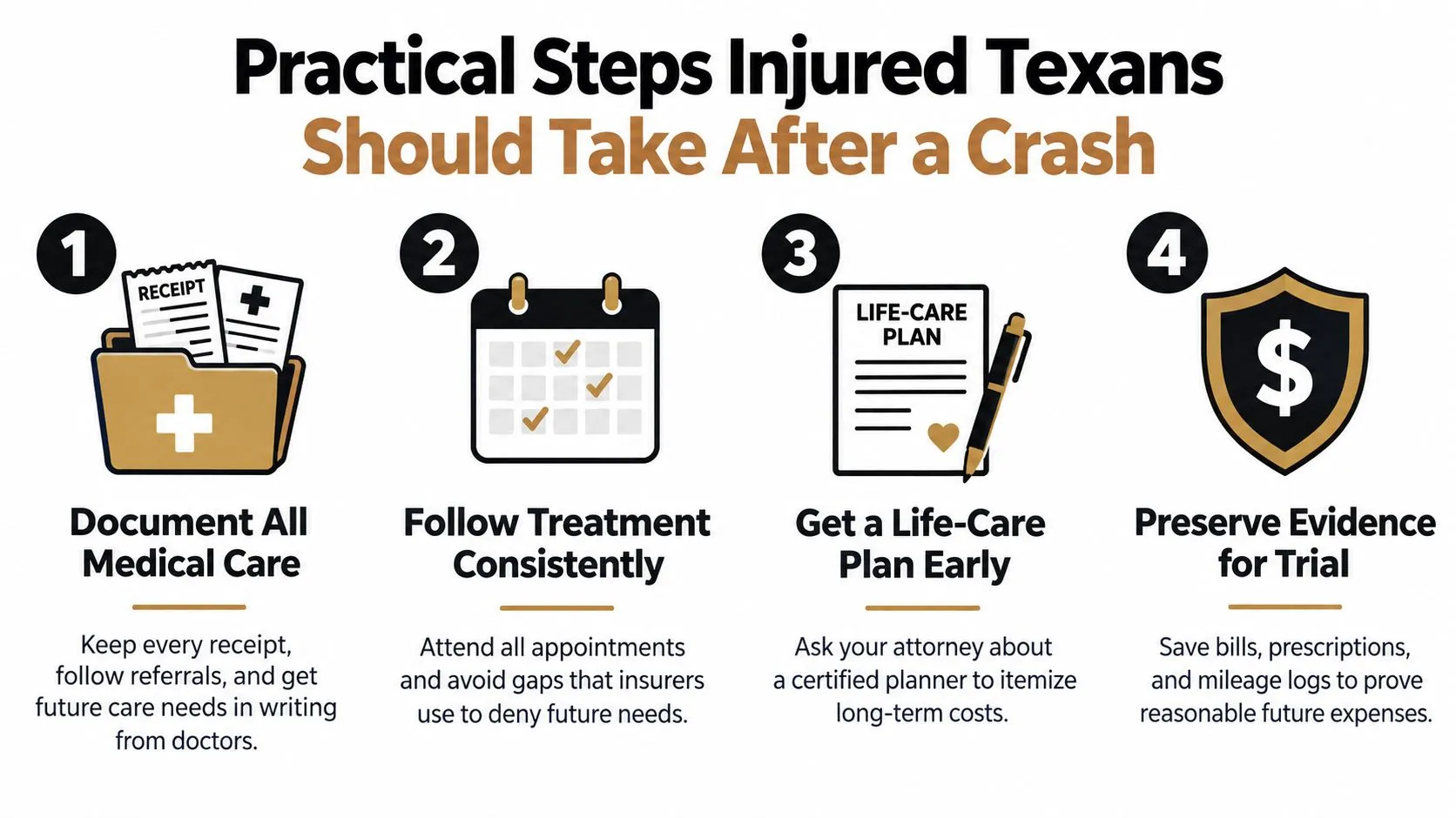 An infographic showing four practical steps for injured Texans to take after a car accident.