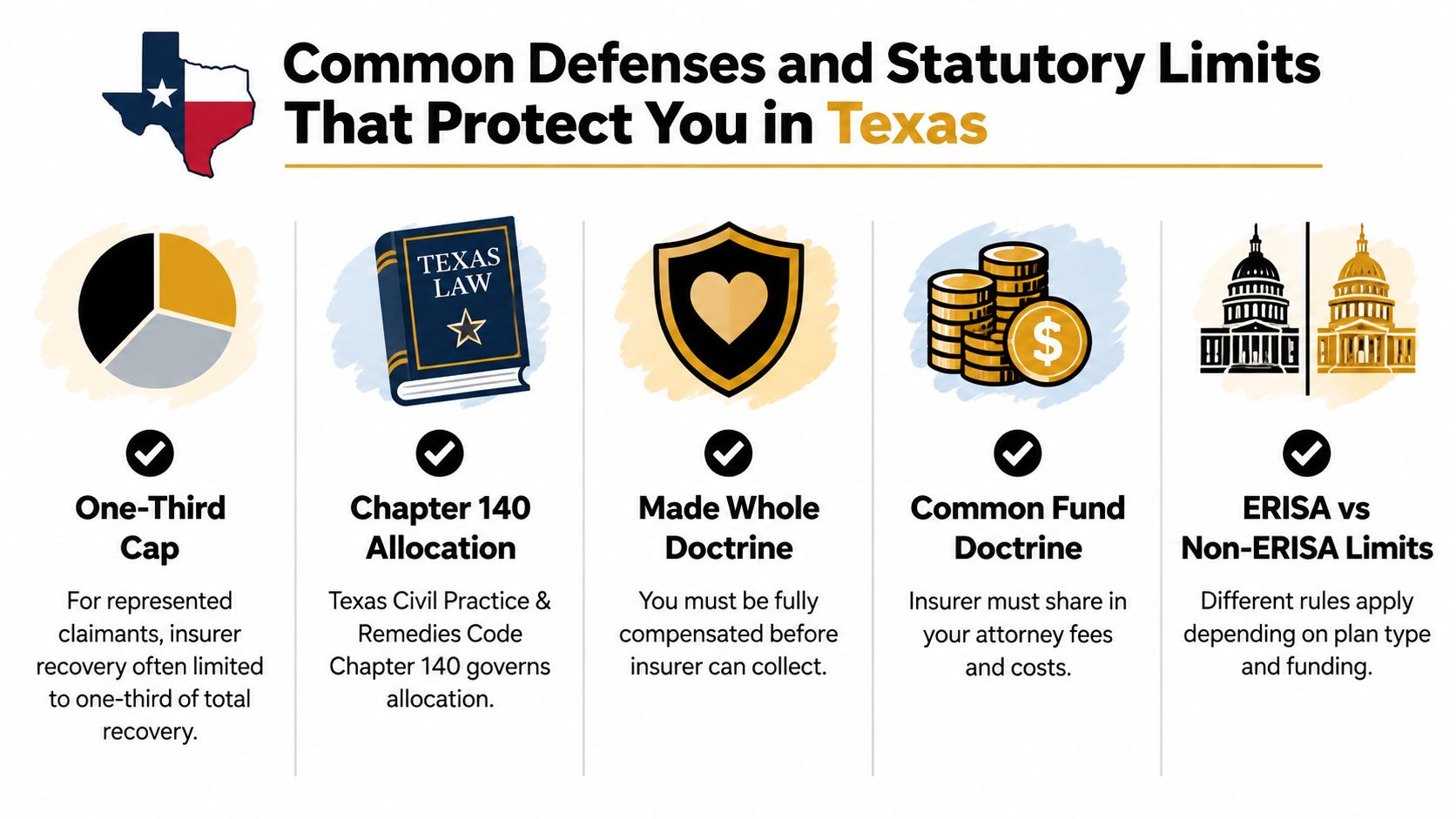 An infographic titled Common Defenses and Statutory Limits That Protect You in Texas, outlining five subrogation legal protections.