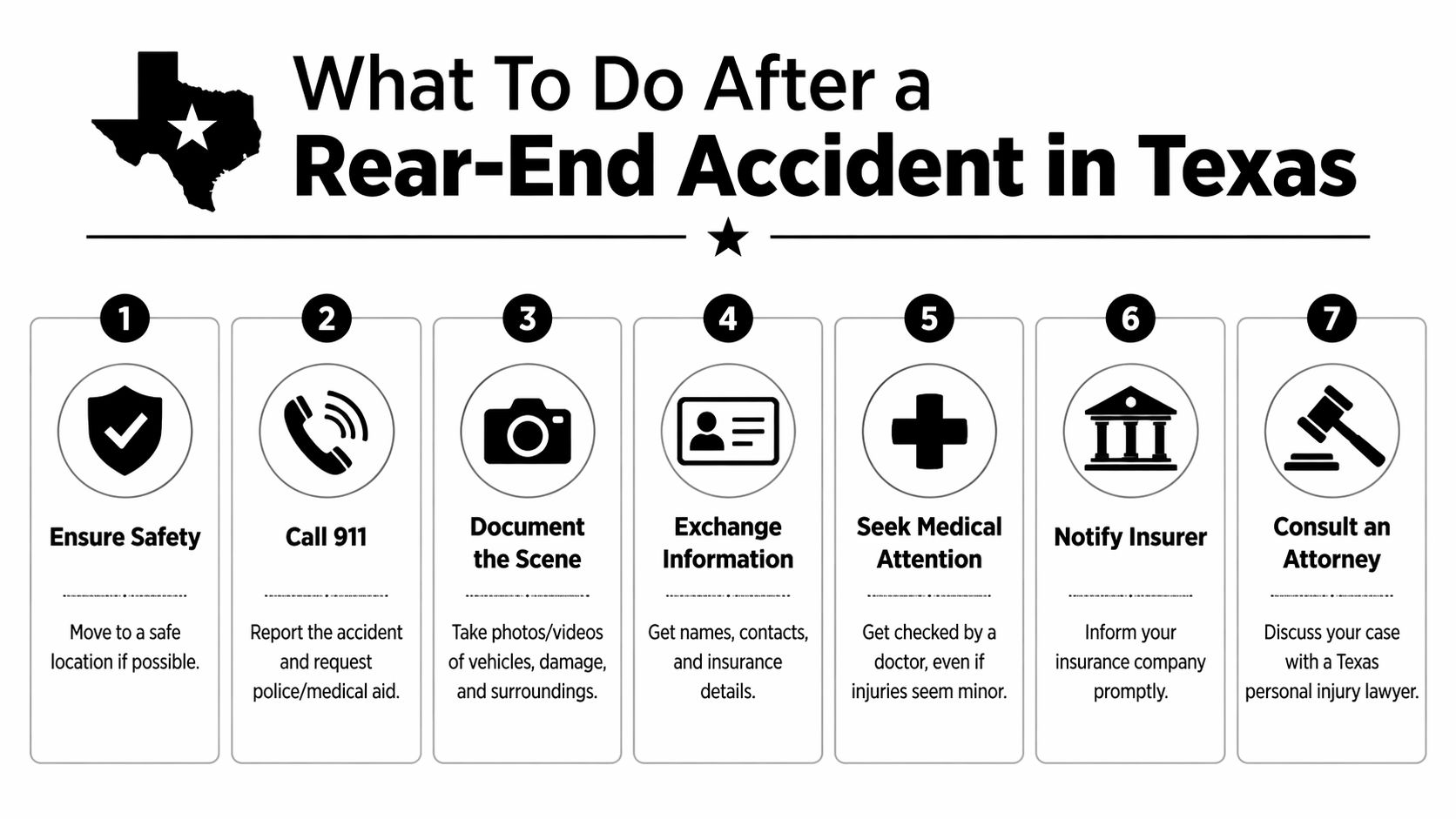 A seven-step instructional infographic on actions to take following a rear-end car accident in Texas.
