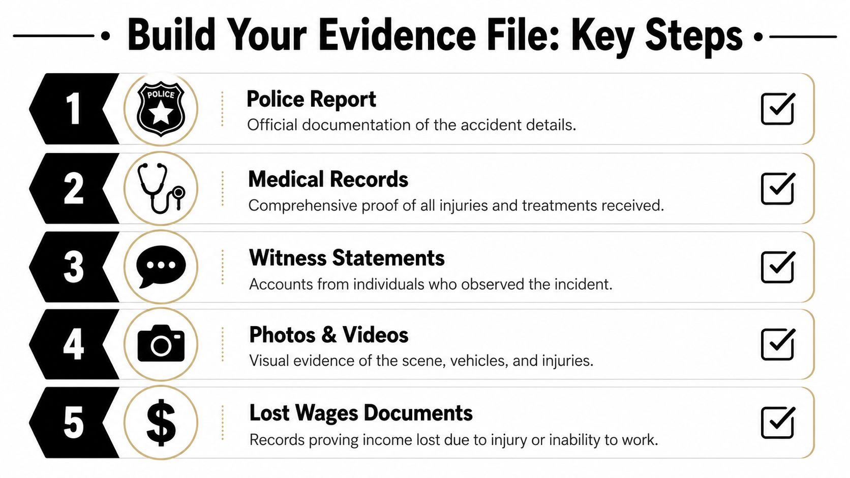 A checklist of five essential documents needed for building a personal injury case evidence file.