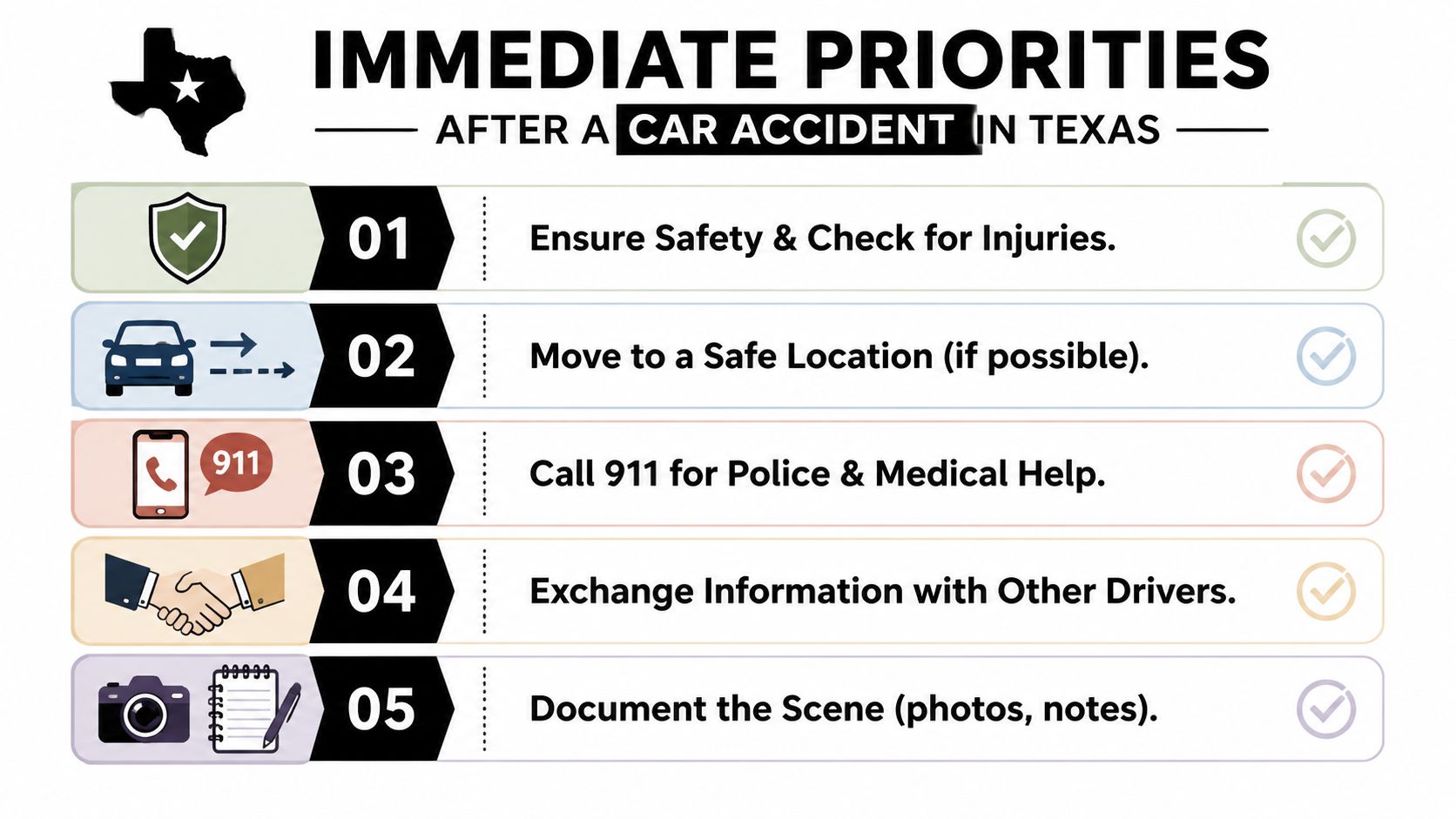 A step-by-step checklist infographic detailing immediate safety and documentation priorities after a car accident in Texas.