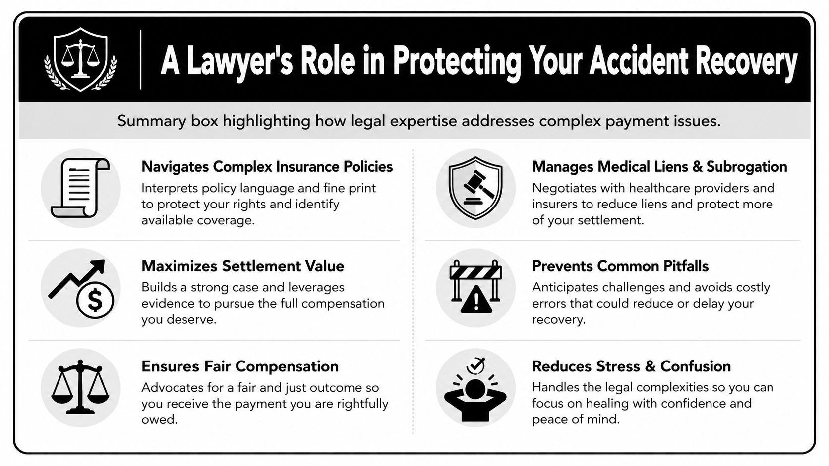 An infographic titled A Lawyer's Role in Protecting Your Accident Recovery highlighting key legal services.
