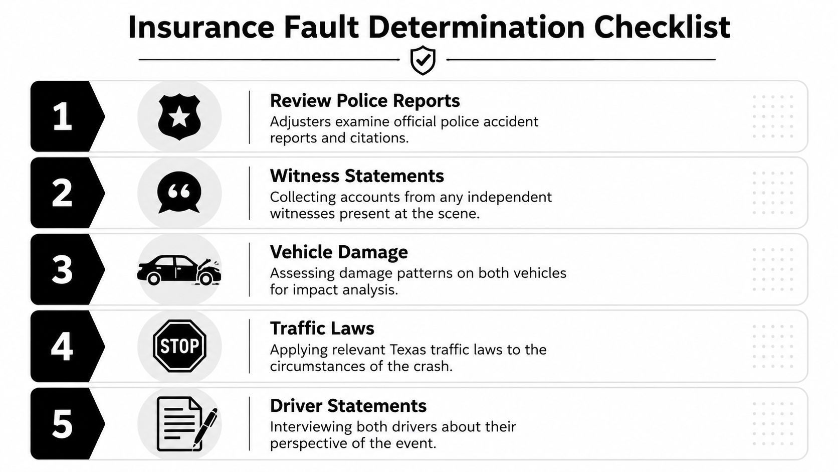 A five-step insurance fault determination checklist for car accidents in Texas outlining investigative steps.