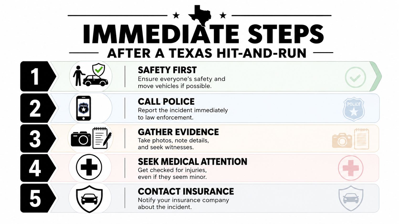 An infographic detailing five immediate steps to take after a hit-and-run accident in Texas.