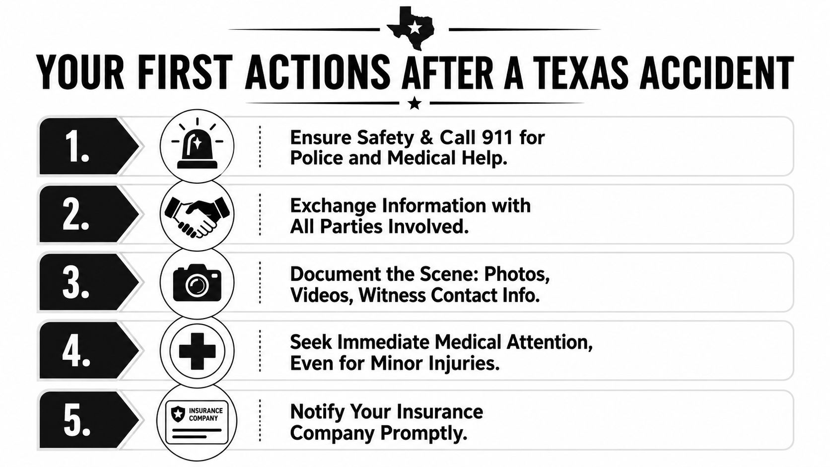 An infographic titled Your First Actions After a Texas Accident listing five essential steps for drivers.
