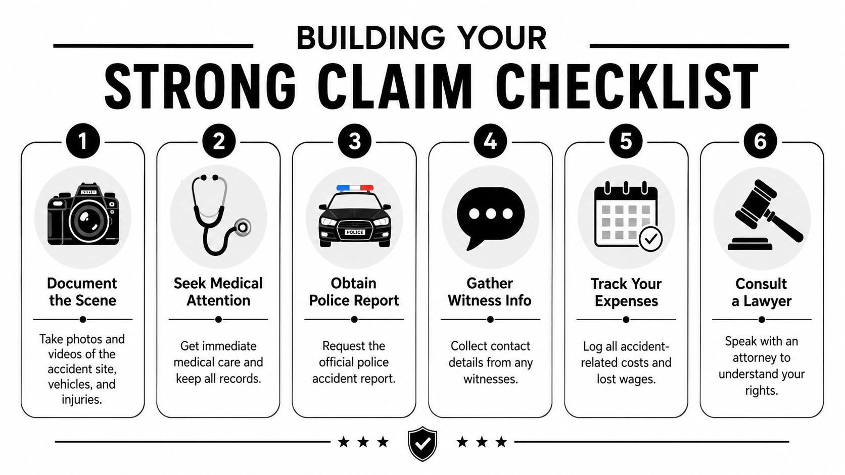 A checklist of six essential steps to follow after a car accident to build a strong claim.