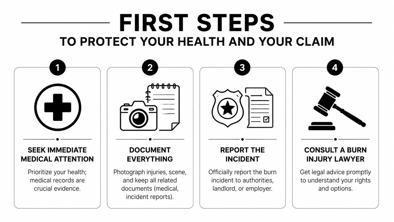 An infographic titled First Steps listing four essential actions to take after sustaining a burn injury.