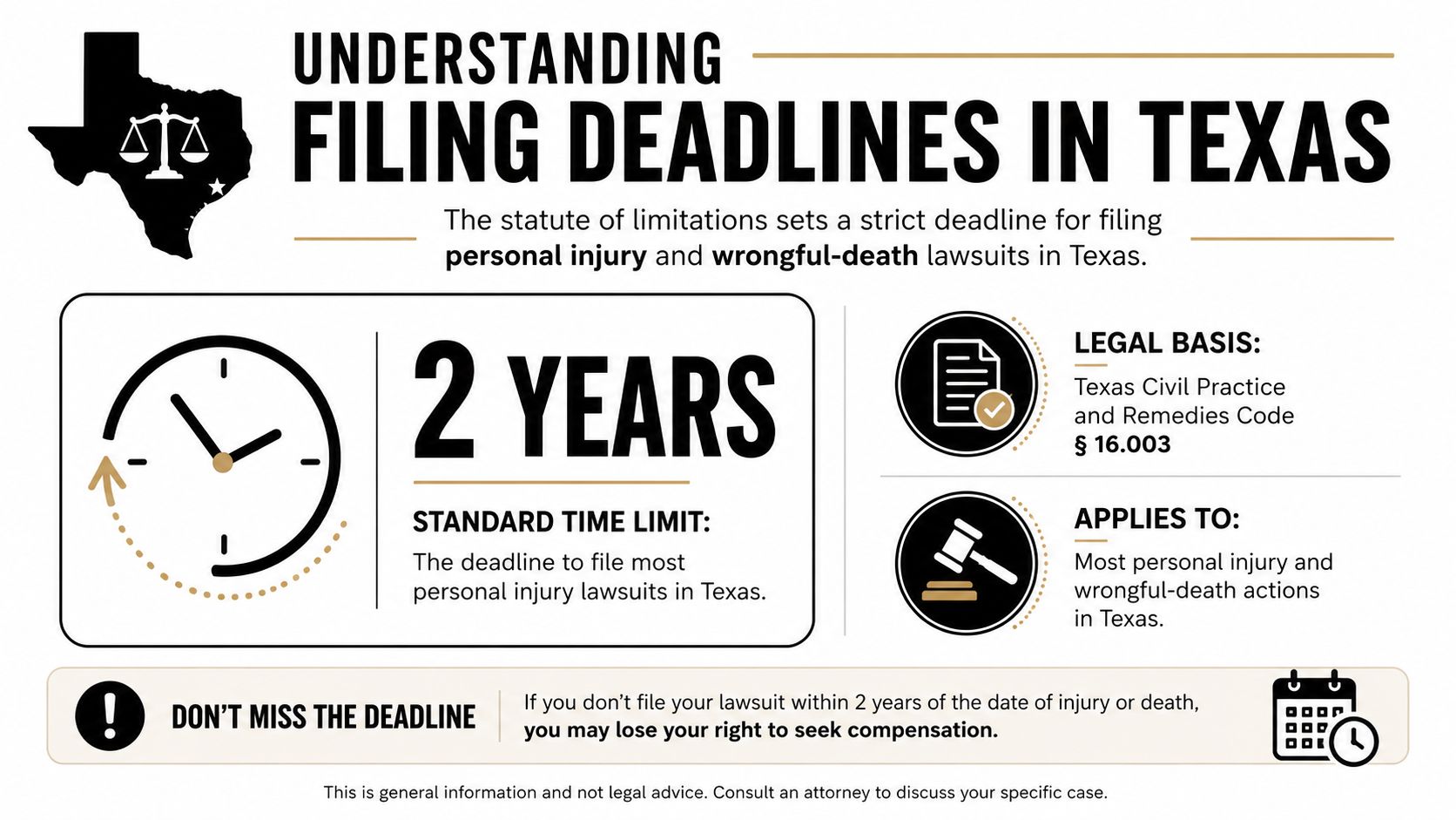 An infographic showing a two-year statute of limitations for personal injury and wrongful death lawsuits in Texas.