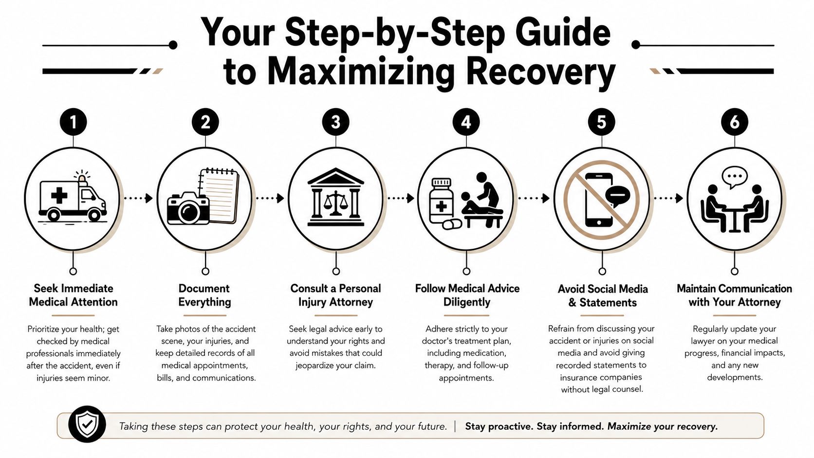 A six-step infographic outlining how to maximize recovery after a personal injury or car accident.