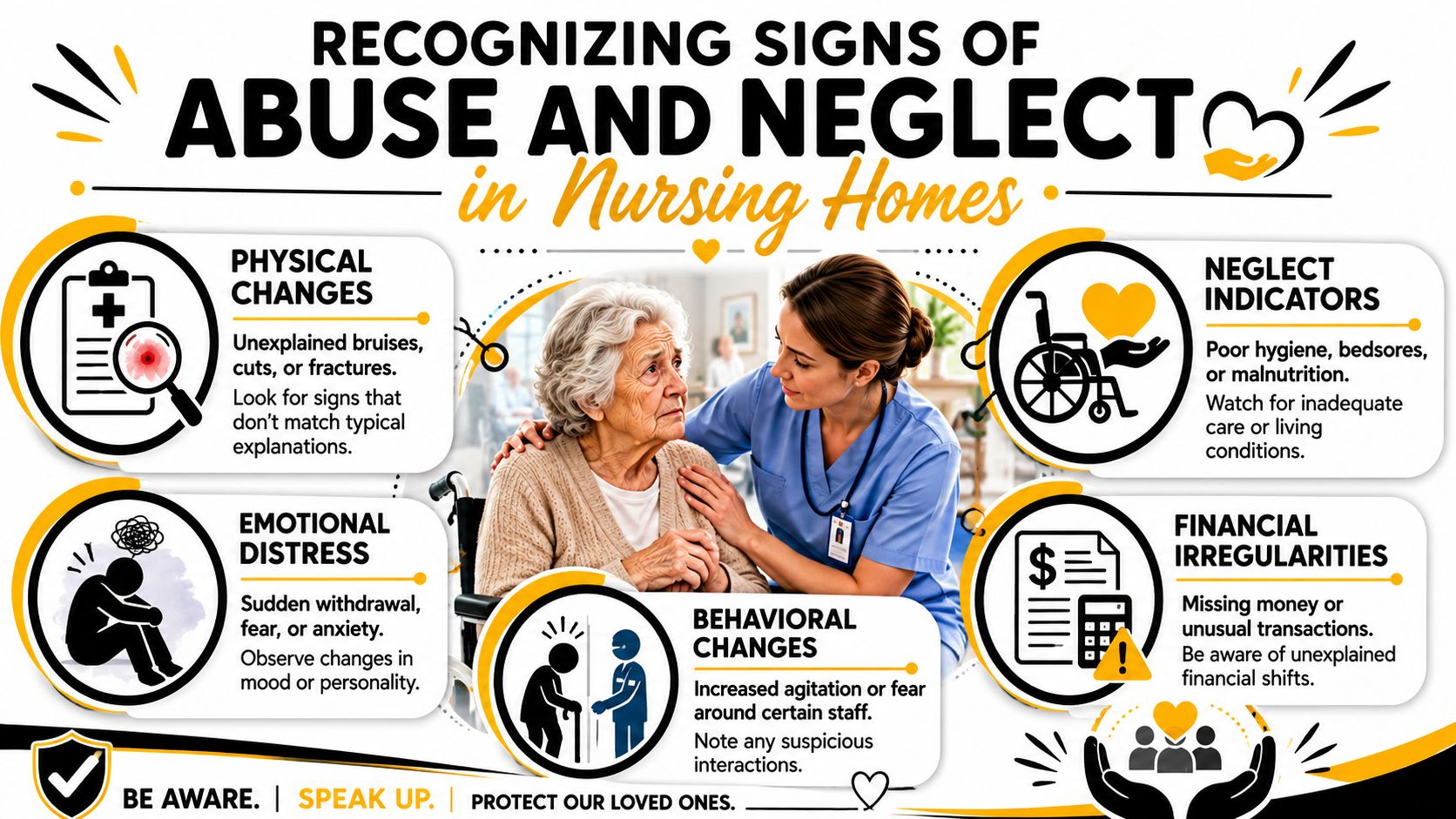 An infographic detailing warning signs of abuse and neglect in nursing home environments for elderly residents.
