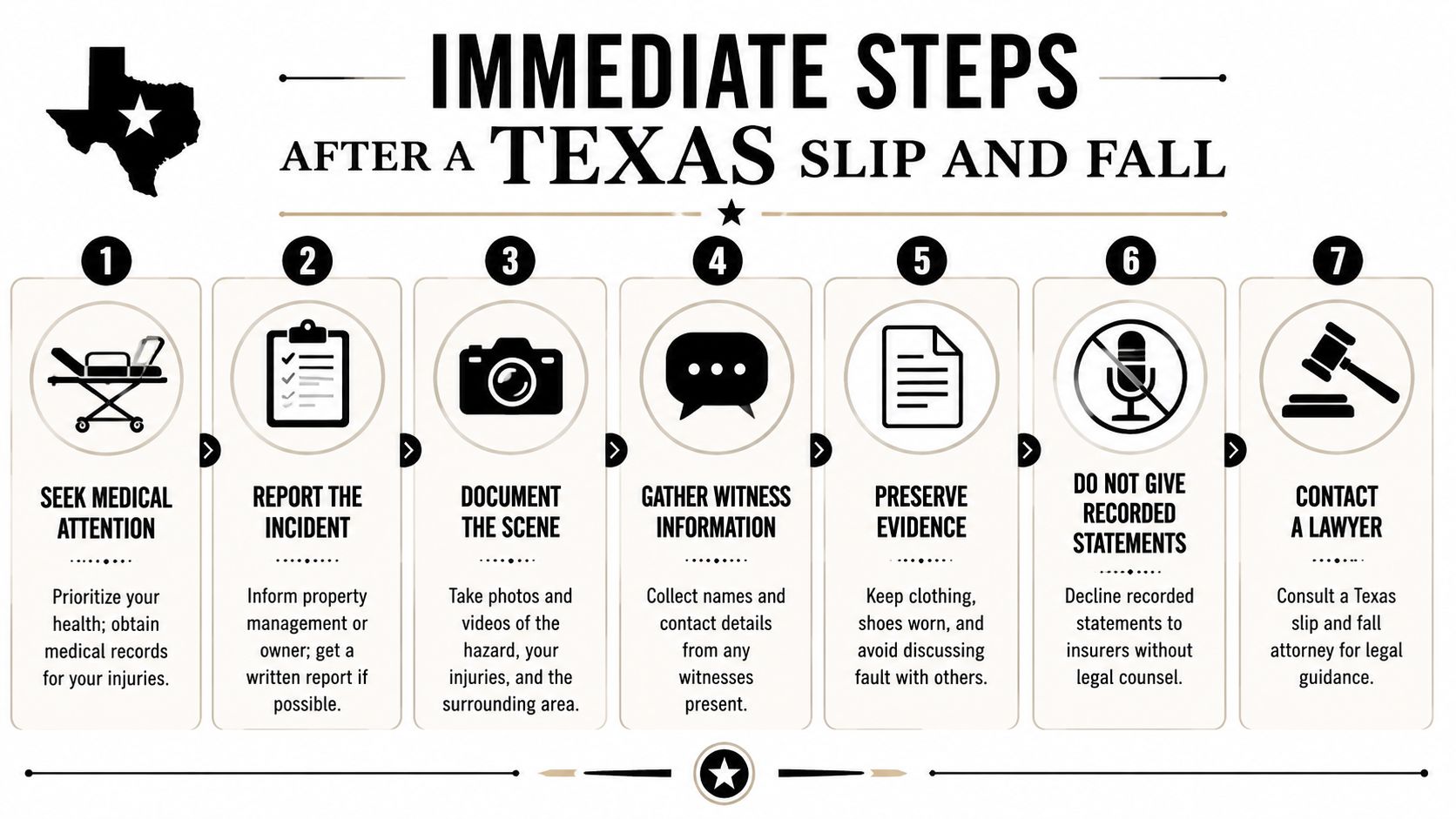 A seven-step guide outlining essential actions to take immediately after a slip and fall accident in Texas.