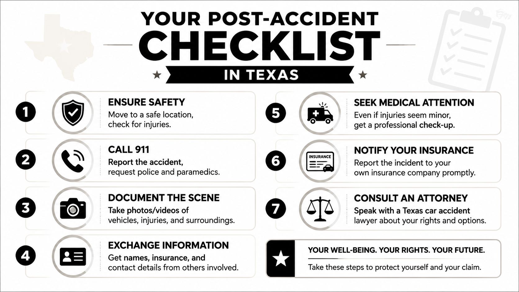An infographic titled Your Post-Accident Checklist in Texas detailing seven essential steps to take after a car crash.