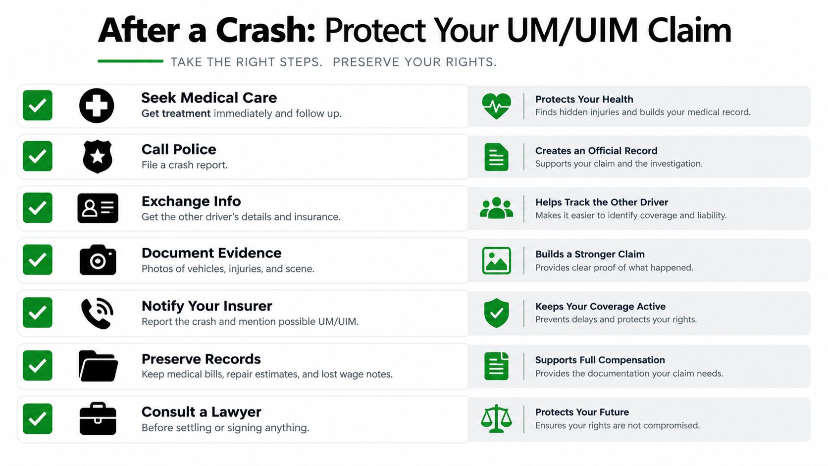 An infographic titled After a Crash listing seven essential steps to protect an uninsured motorist claim.
