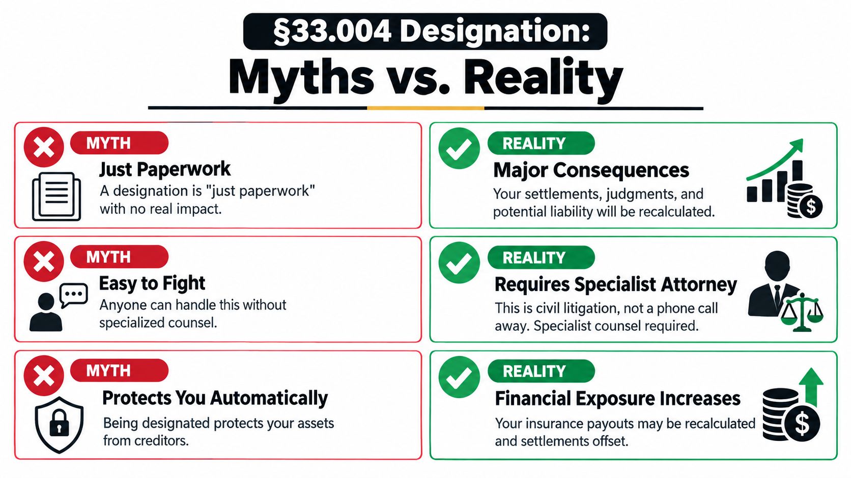 A comparison chart outlining the myths and realities of a section 33.004 responsible third party designation.